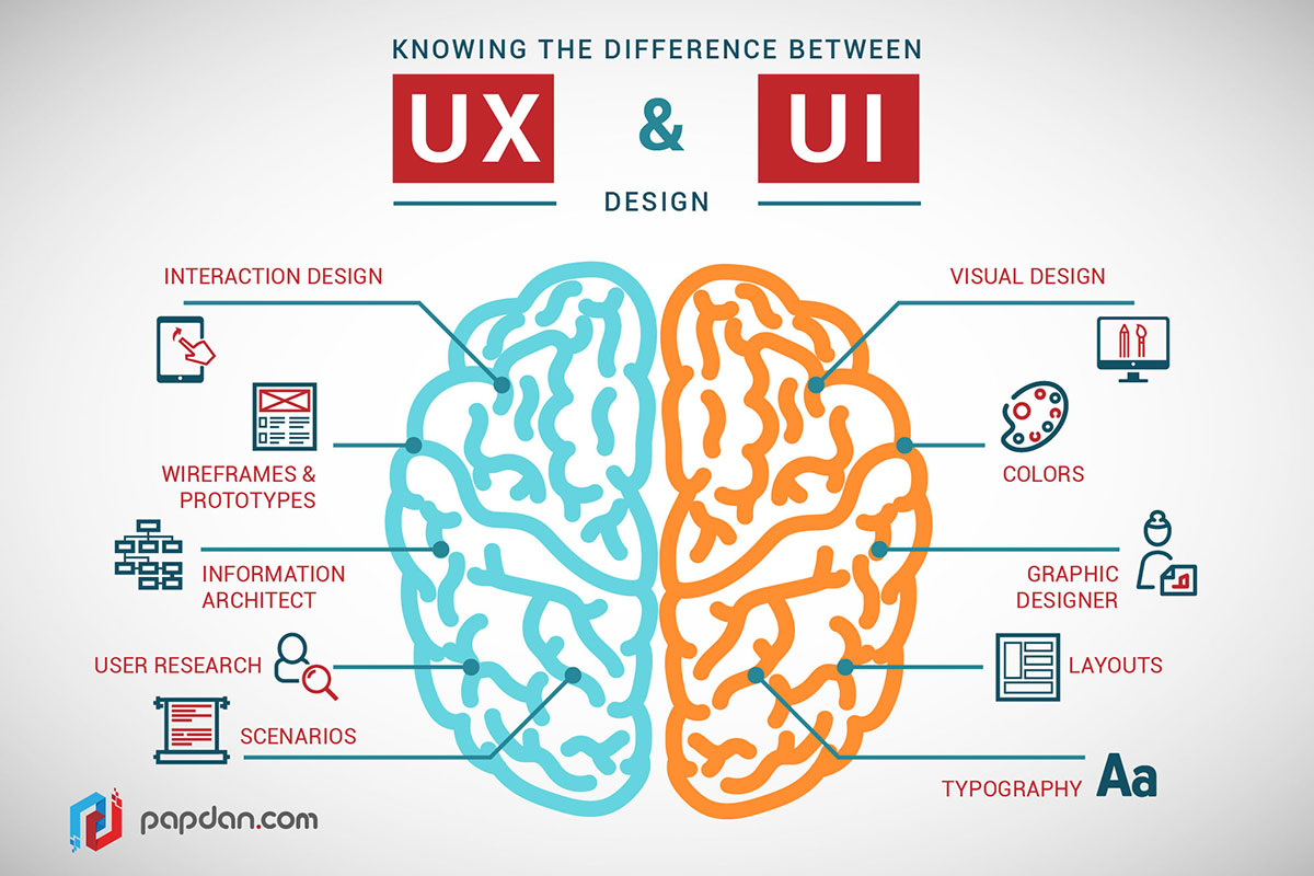 UX/UI Design & Product Management